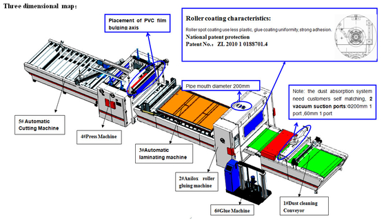 چسب لمینیت روکش PVC HPL Coater Laminator Hot Melt Adhesive 20m/min